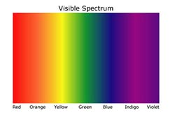 does red make you spend money - lets check the visible colour spectrum